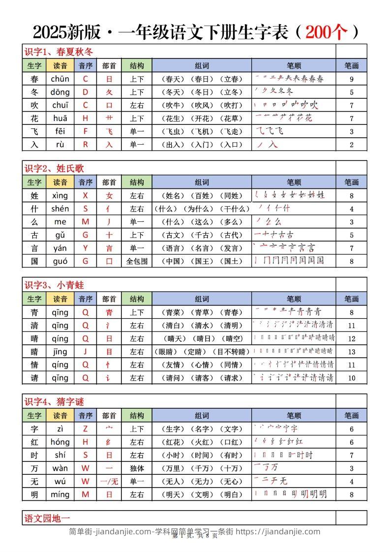 一下语文生字表课课贴（200个字）8页生字拼音部首组词笔画笔顺-简单街-jiandanjie.com