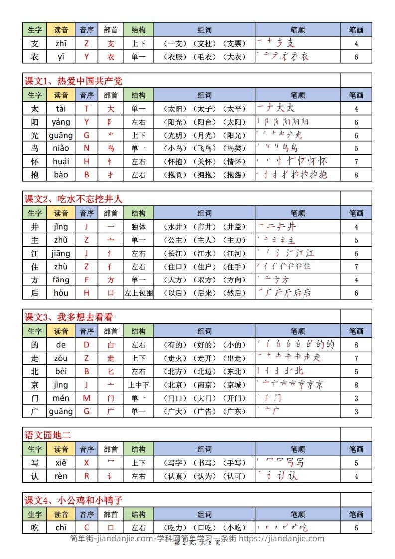 图片[2]-一下语文生字表课课贴（200个字）8页生字拼音部首组词笔画笔顺-简单街-jiandanjie.com