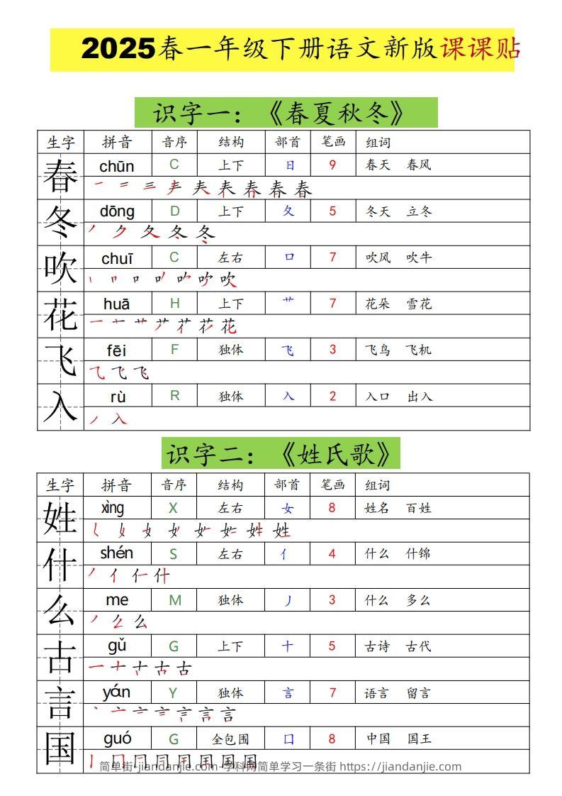 25春一年级下册语文课课贴（生字拼音笔顺组词）-简单街-jiandanjie.com