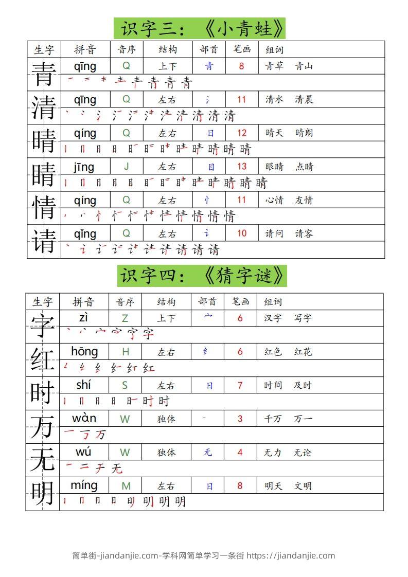 图片[2]-25春一年级下册语文课课贴（生字拼音笔顺组词）-简单街-jiandanjie.com