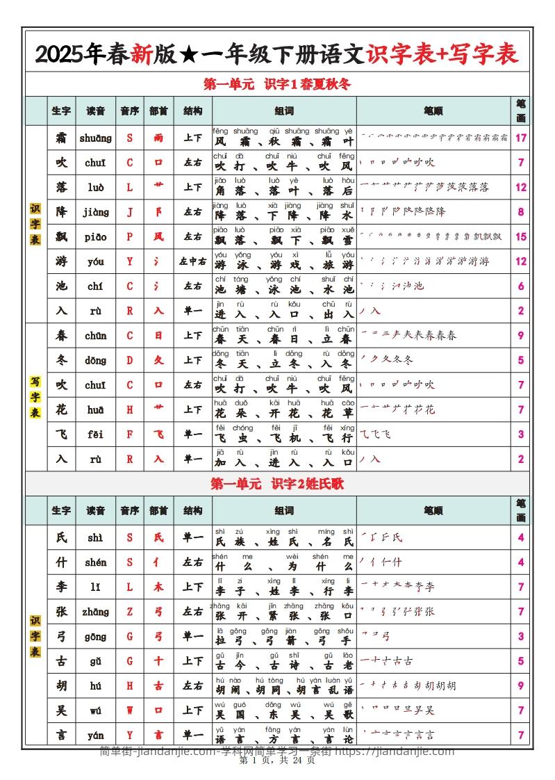 【笔顺】25春新一下语文识字表+写字表（生字拼音笔顺组词）24页-简单街-jiandanjie.com