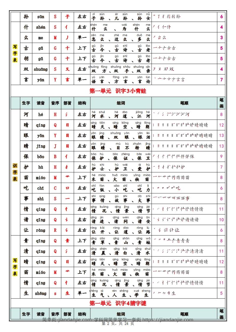 图片[2]-【笔顺】25春新一下语文识字表+写字表（生字拼音笔顺组词）24页-简单街-jiandanjie.com
