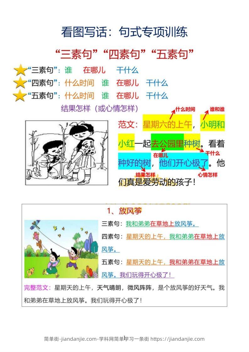 15_【看图写话】句式专项训练-简单街-jiandanjie.com