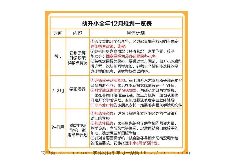幼小衔接全年规划表-简单街-jiandanjie.com