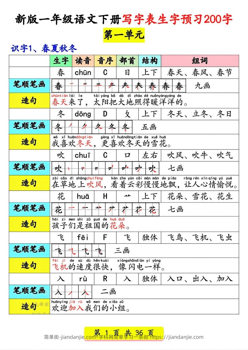 【预习】新版一年级语文下册写字表生字预习200字-简单街-jiandanjie.com