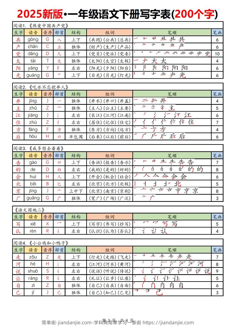 图片[2]-【新订版】2025新一下语文写字表课课贴高清(200个字)8页-简单街-jiandanjie.com