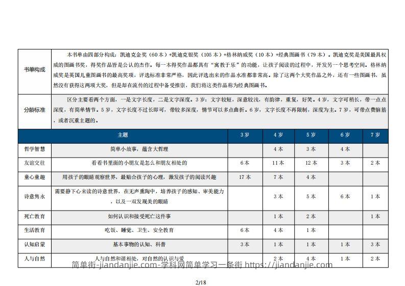 图片[2]-254本大奖经典绘本分类推荐书目（3-7岁）-简单街-jiandanjie.com