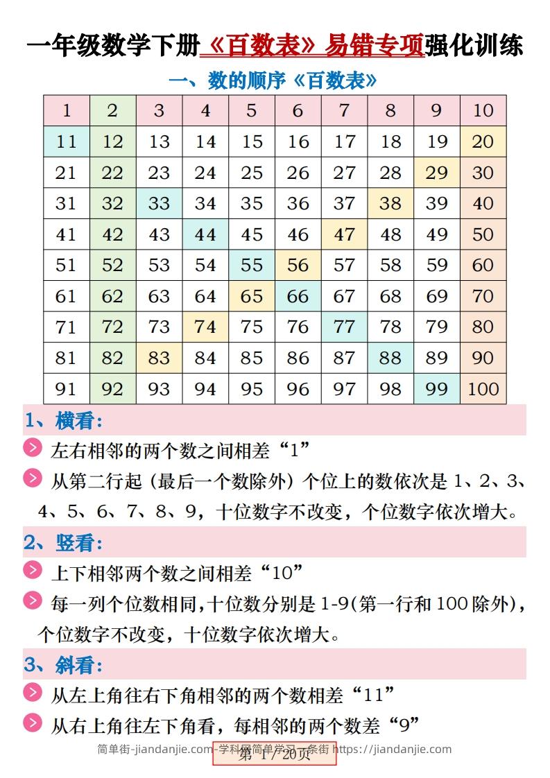 一下数学《百数表》易错专项练习强化训练（含答案20页）-简单街-jiandanjie.com