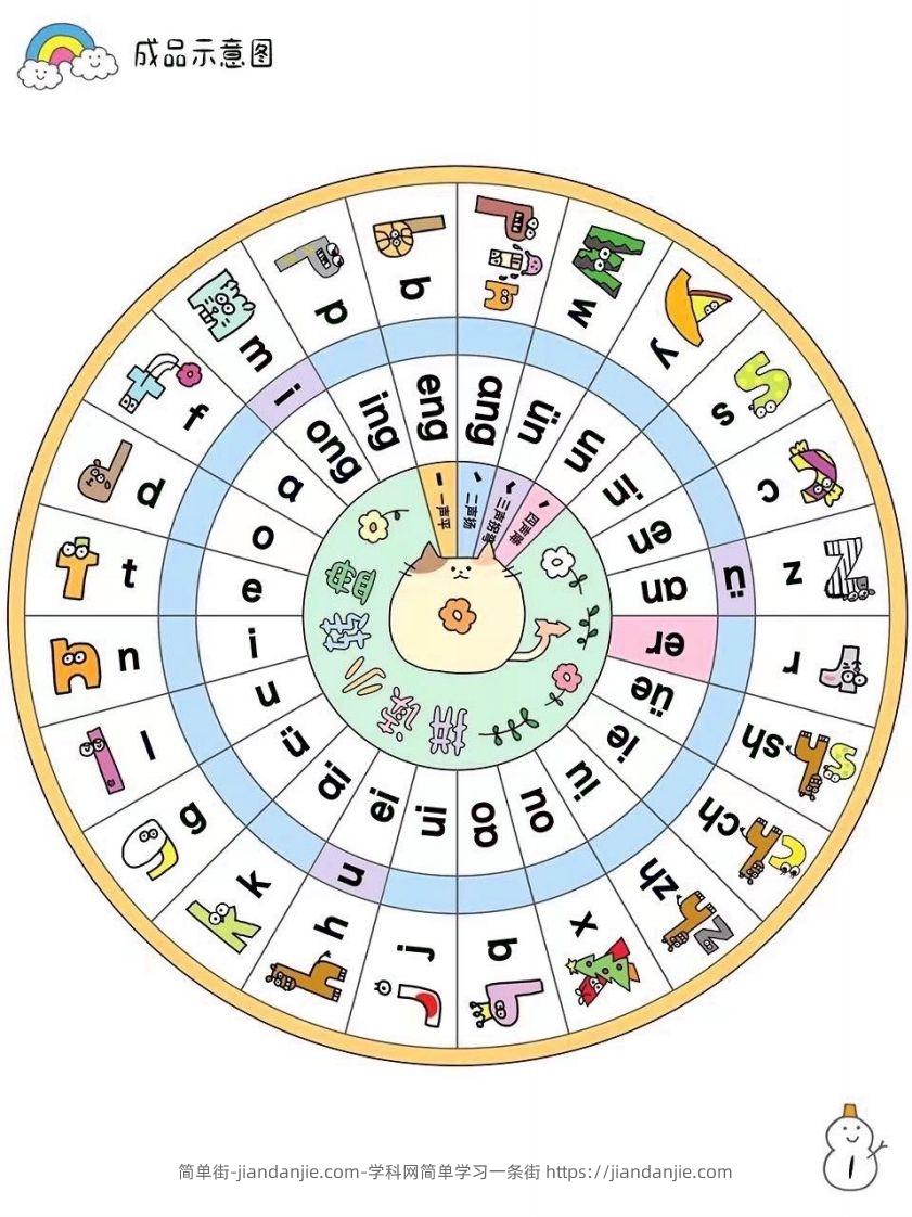 【拼音】拼音转盘-简单街-jiandanjie.com