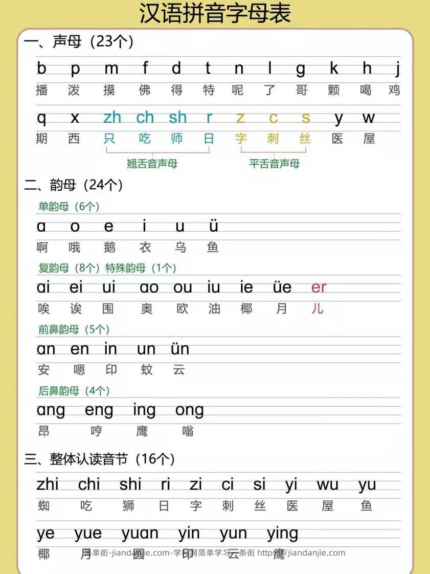 【拼音】汉语拼音字母表-简单街-jiandanjie.com