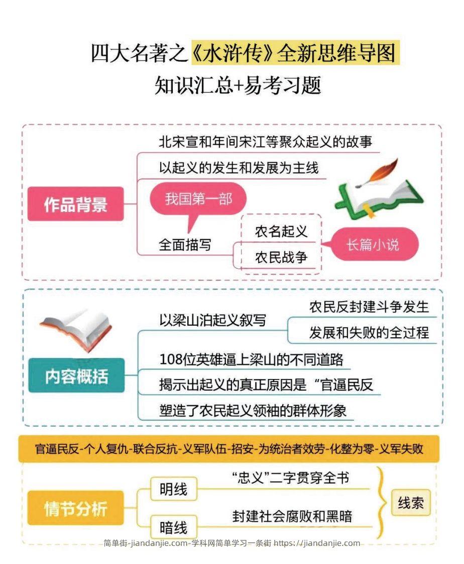 四大名著之《水浒传》思维导图+知识点汇总+必练习题(2)-简单街-jiandanjie.com