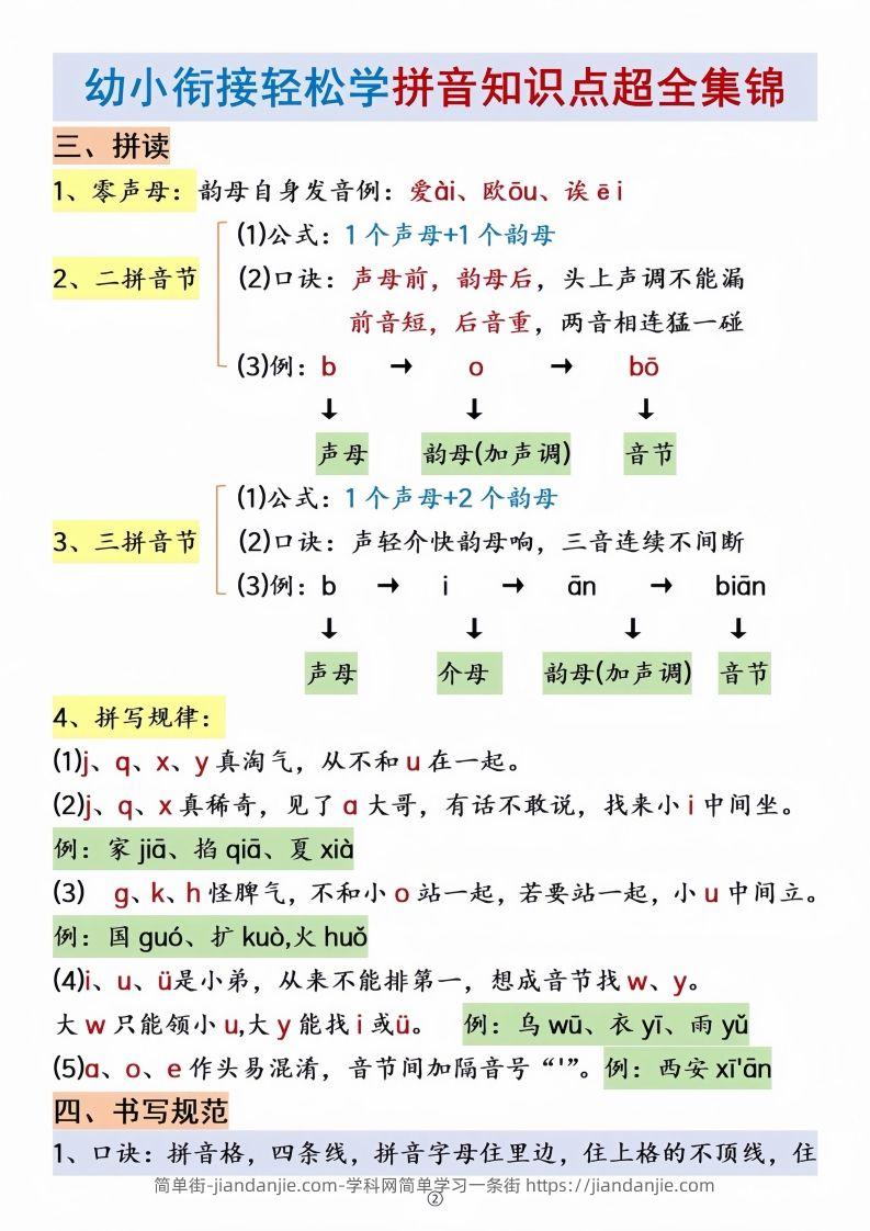 图片[2]-幼小衔接拼音知识点集锦-简单街-jiandanjie.com