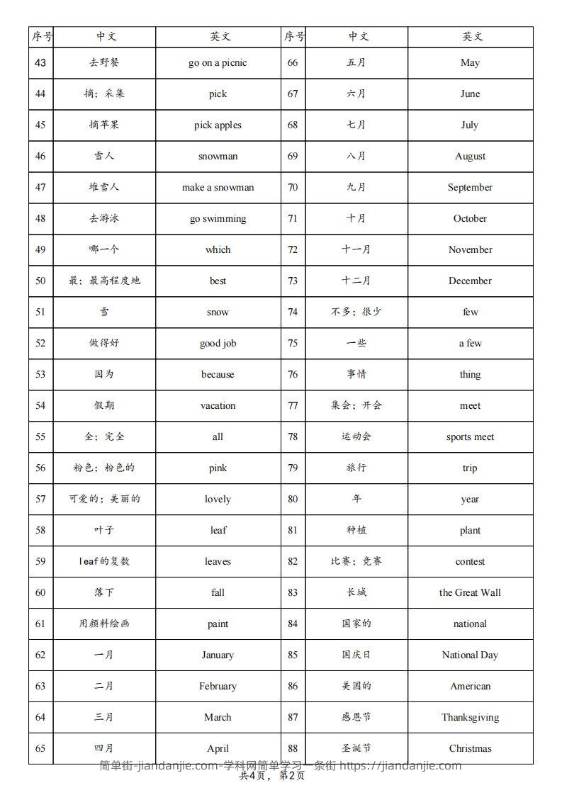 图片[2]-【背诵】25春人教pep五下英语单词背诵表（4页）-简单街-jiandanjie.com