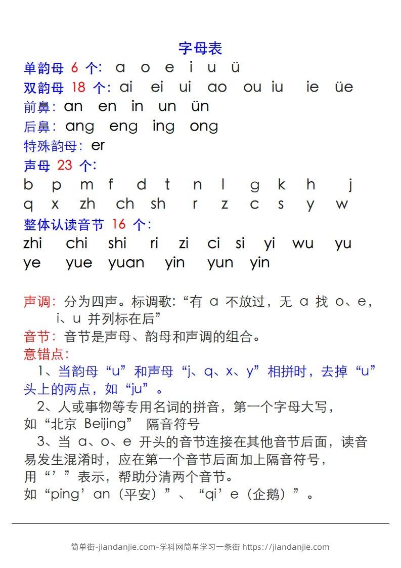 【拼音】拼音表与拼音拼读大全(1)-简单街-jiandanjie.com