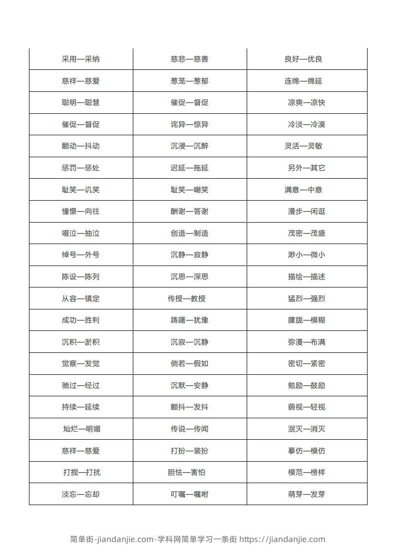 图片[2]-小学常考的二字近义词-简单街-jiandanjie.com