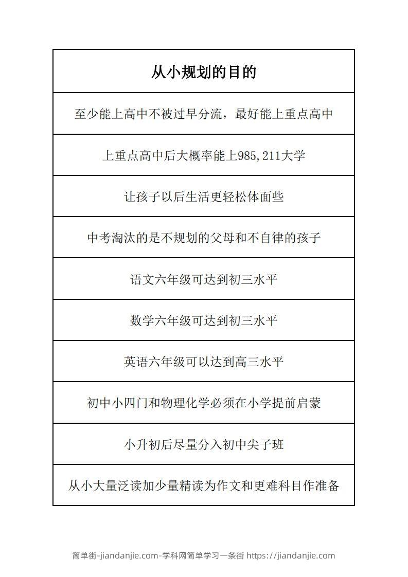 学习规划完整版-简单街-jiandanjie.com