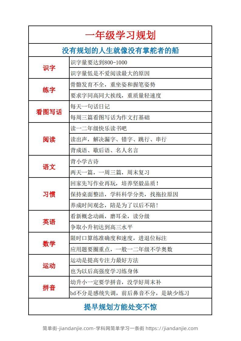 图片[2]-学习规划完整版-简单街-jiandanjie.com