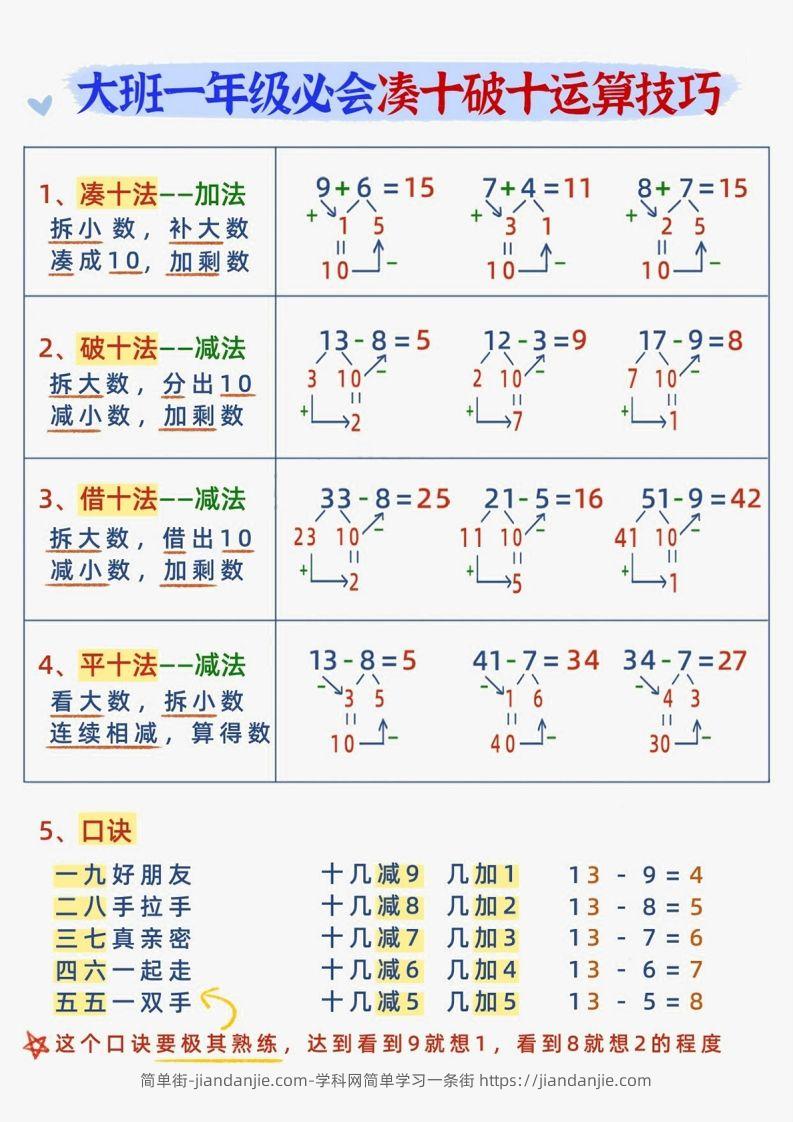 【数学】幼小衔接减十破十平十法加减运算-简单街-jiandanjie.com