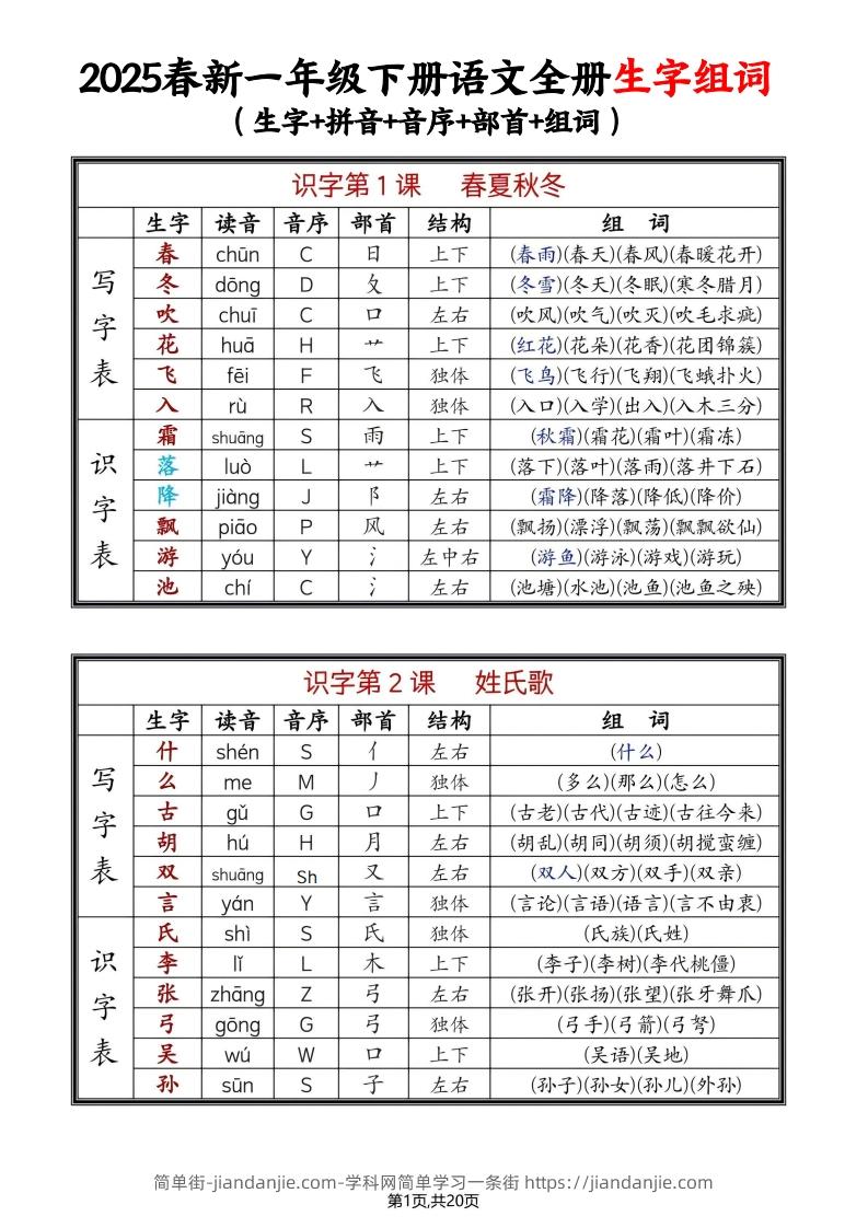 25年春一下语文全册生字组词（生字拼音音序部首组词）20页-简单街-jiandanjie.com