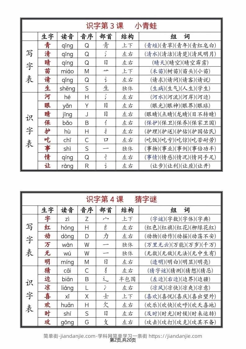 图片[2]-25年春一下语文全册生字组词（生字拼音音序部首组词）20页-简单街-jiandanjie.com