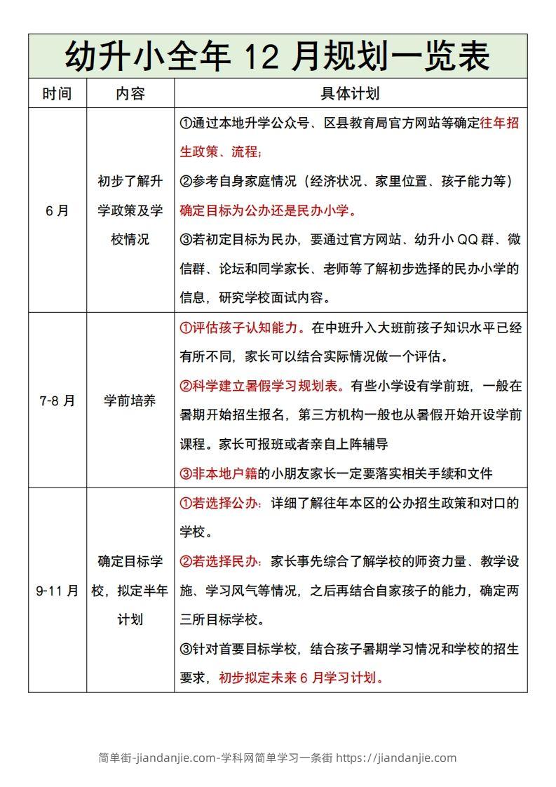 幼升小全年12月规划一览表-简单街-jiandanjie.com