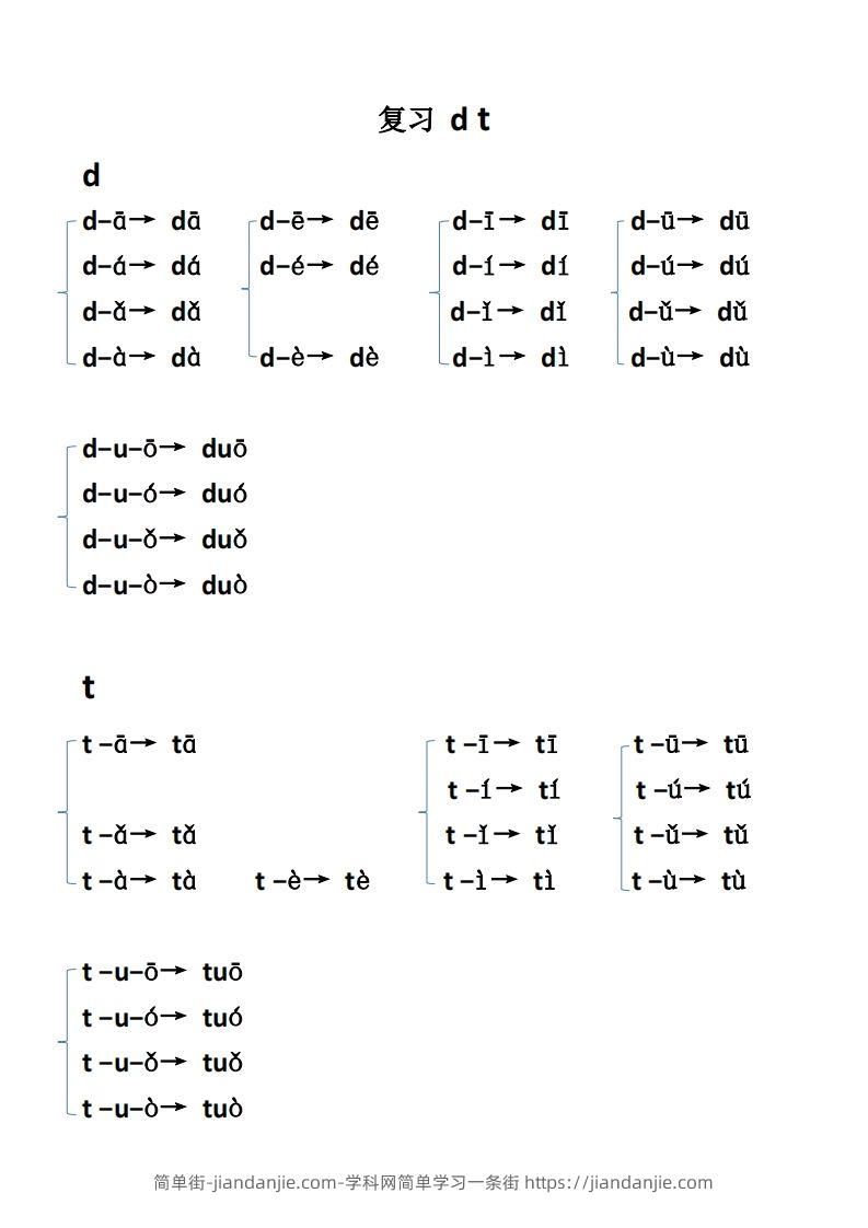 图片[2]-【拼音】【拼音】拼读-简单街-jiandanjie.com
