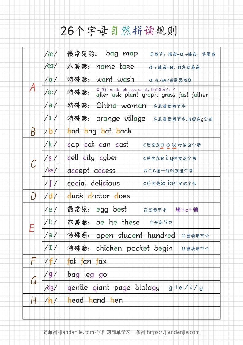 图片[2]-【自然拼读】音标笔记(1)-简单街-jiandanjie.com