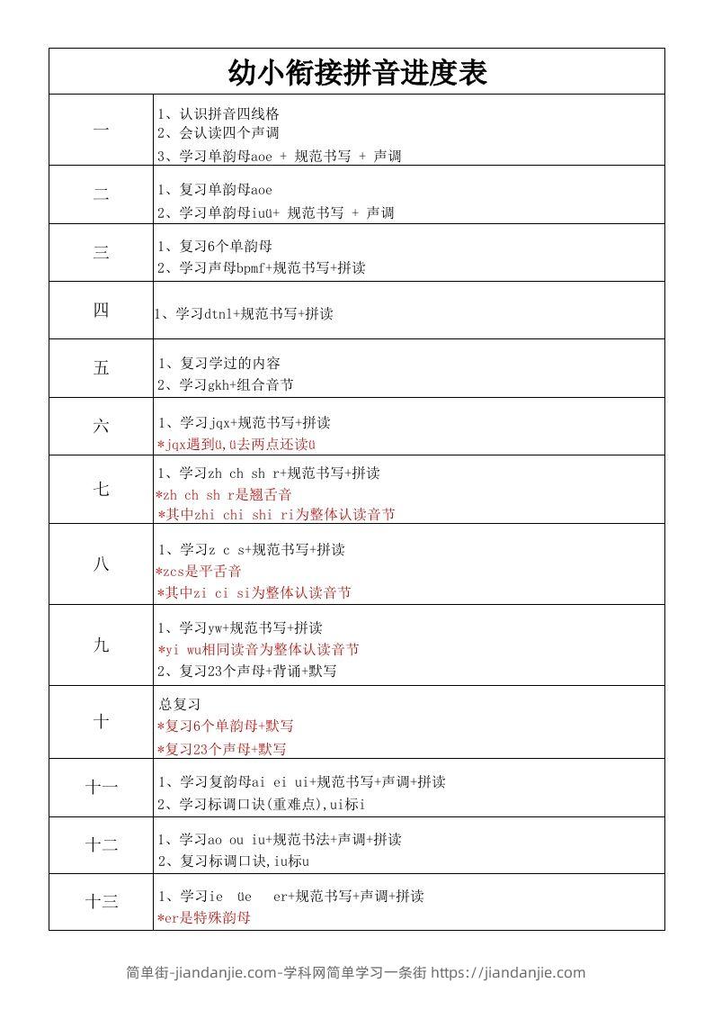 【拼音】幼小衔接拼音进度表-简单街-jiandanjie.com