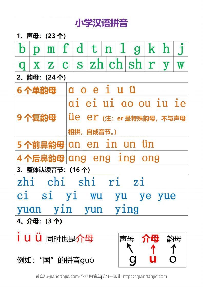 【拼音】小学汉语拼音知识点-简单街-jiandanjie.com