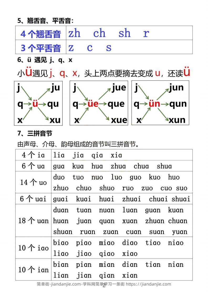 图片[2]-【拼音】小学汉语拼音知识点-简单街-jiandanjie.com