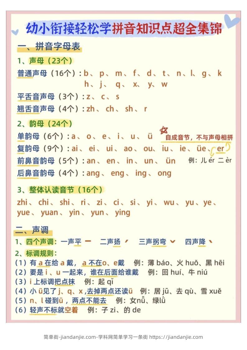 【拼音】幼小衔接拼音知识点超全锦集-简单街-jiandanjie.com