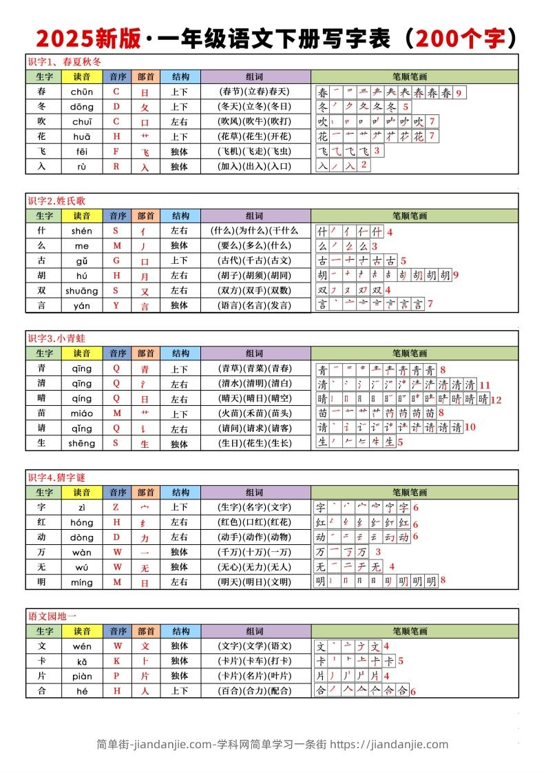 【新订版】2025新一下语文写字表课课贴(200个字)7页-简单街-jiandanjie.com