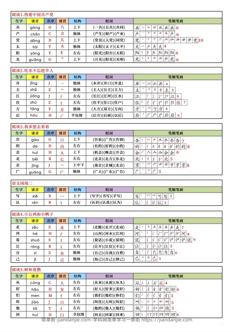 图片[2]-【新订版】2025新一下语文写字表课课贴(200个字)7页-简单街-jiandanjie.com