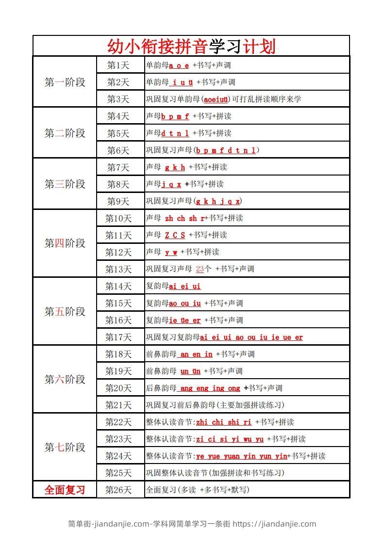 【拼音】幼小衔接学拼音计划-简单街-jiandanjie.com