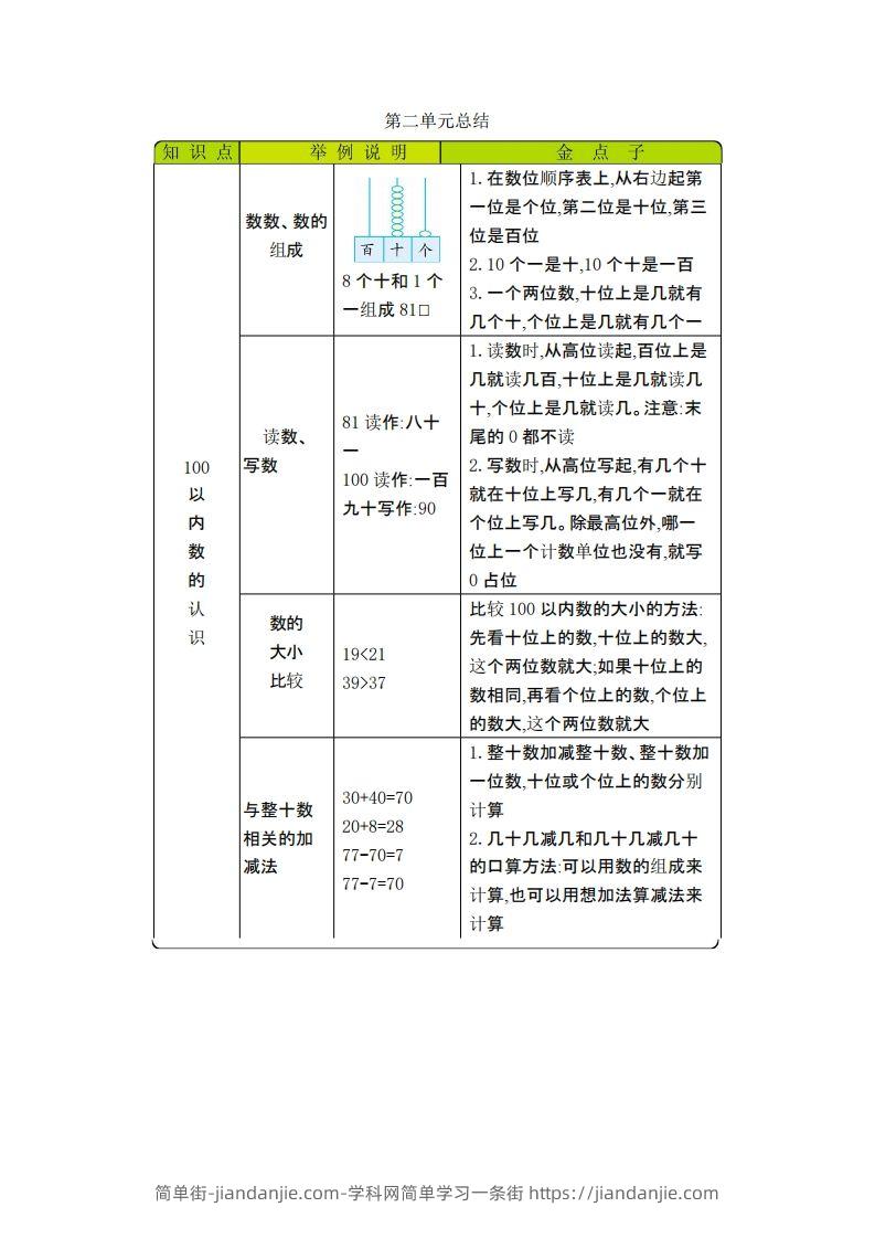 图片[2]-一下数学青岛54版知识清单-简单街-jiandanjie.com