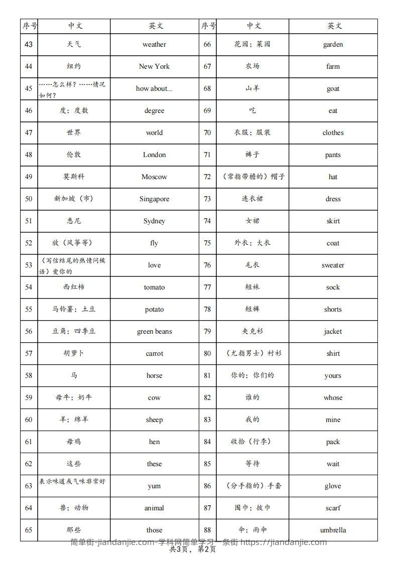 图片[2]-25春人教pep四下英语单词背诵表（3页）-简单街-jiandanjie.com