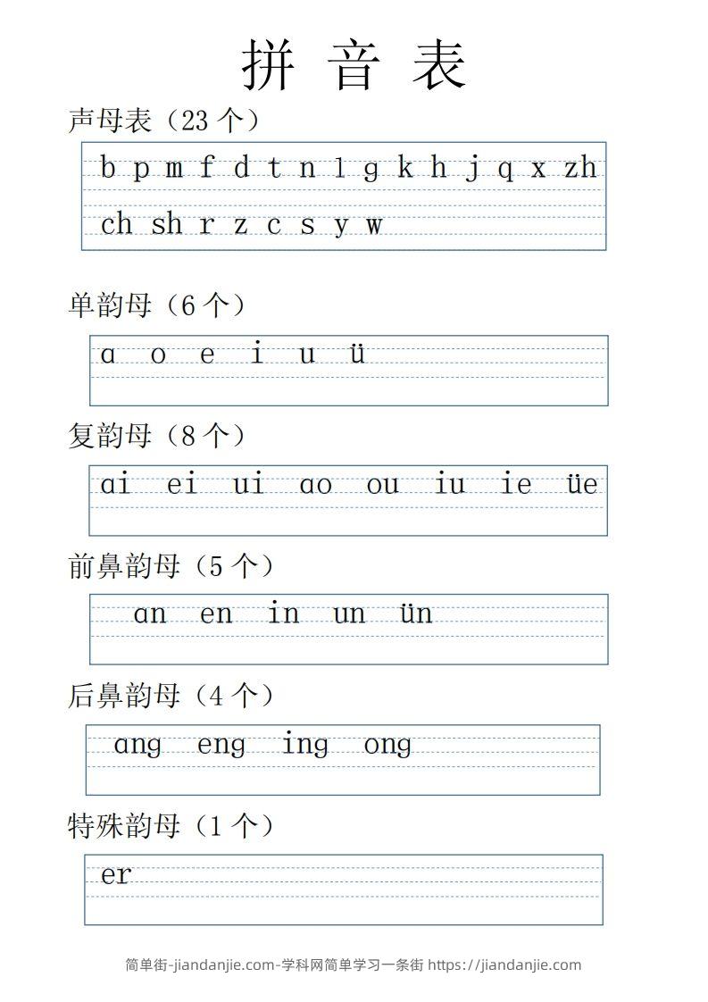 【拼音】拼音表全(1)-简单街-jiandanjie.com