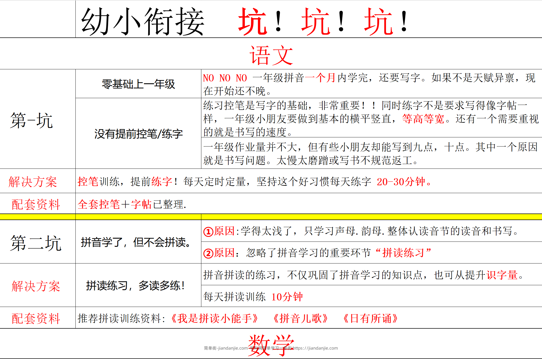 幼小避坑-简单街-jiandanjie.com