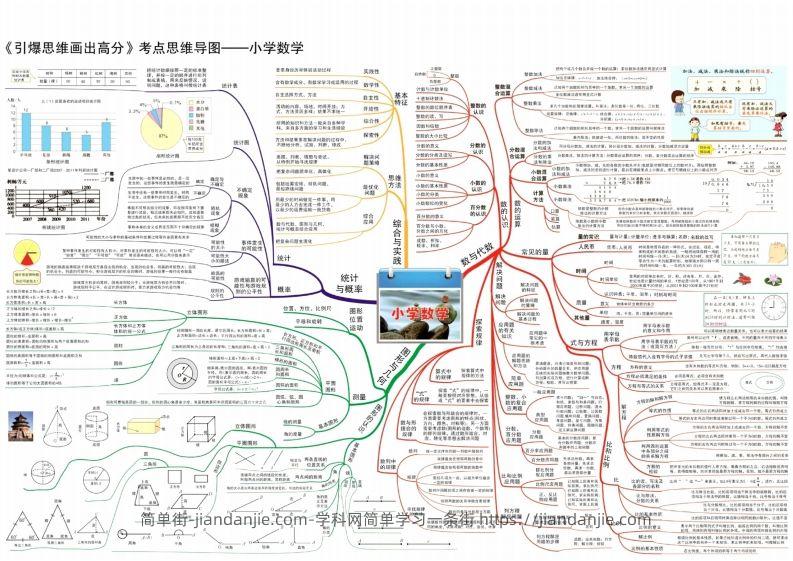 数学思维导图15张速记-简单街-jiandanjie.com