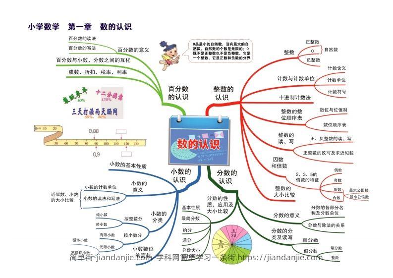 图片[2]-数学思维导图15张速记-简单街-jiandanjie.com