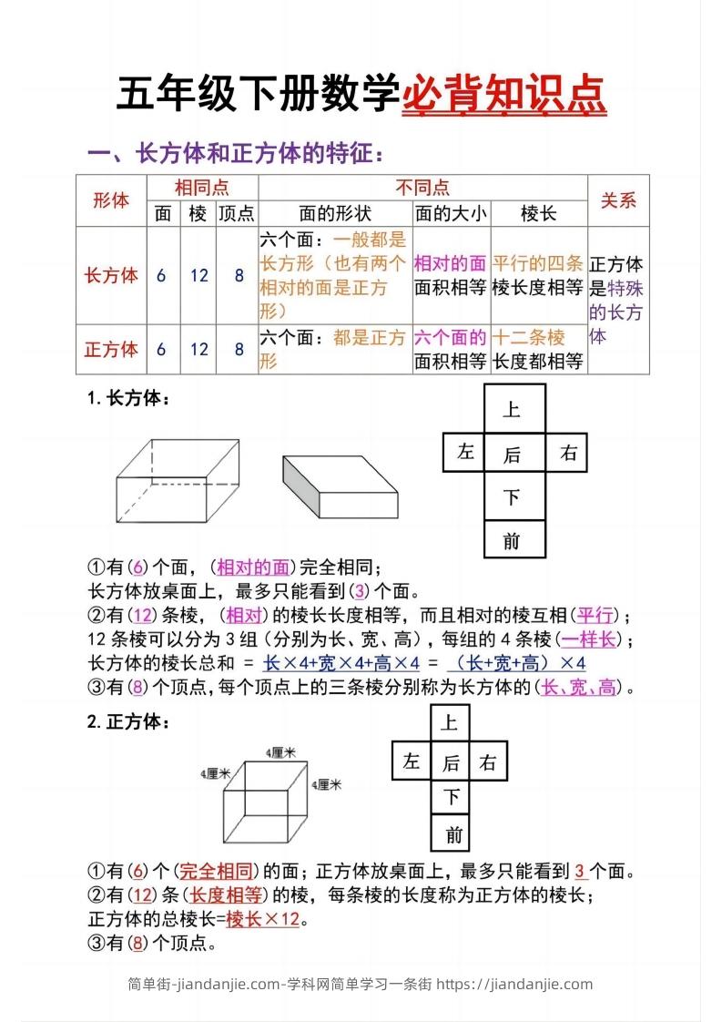五下数学：长方体必背知识点（通用）-简单街-jiandanjie.com