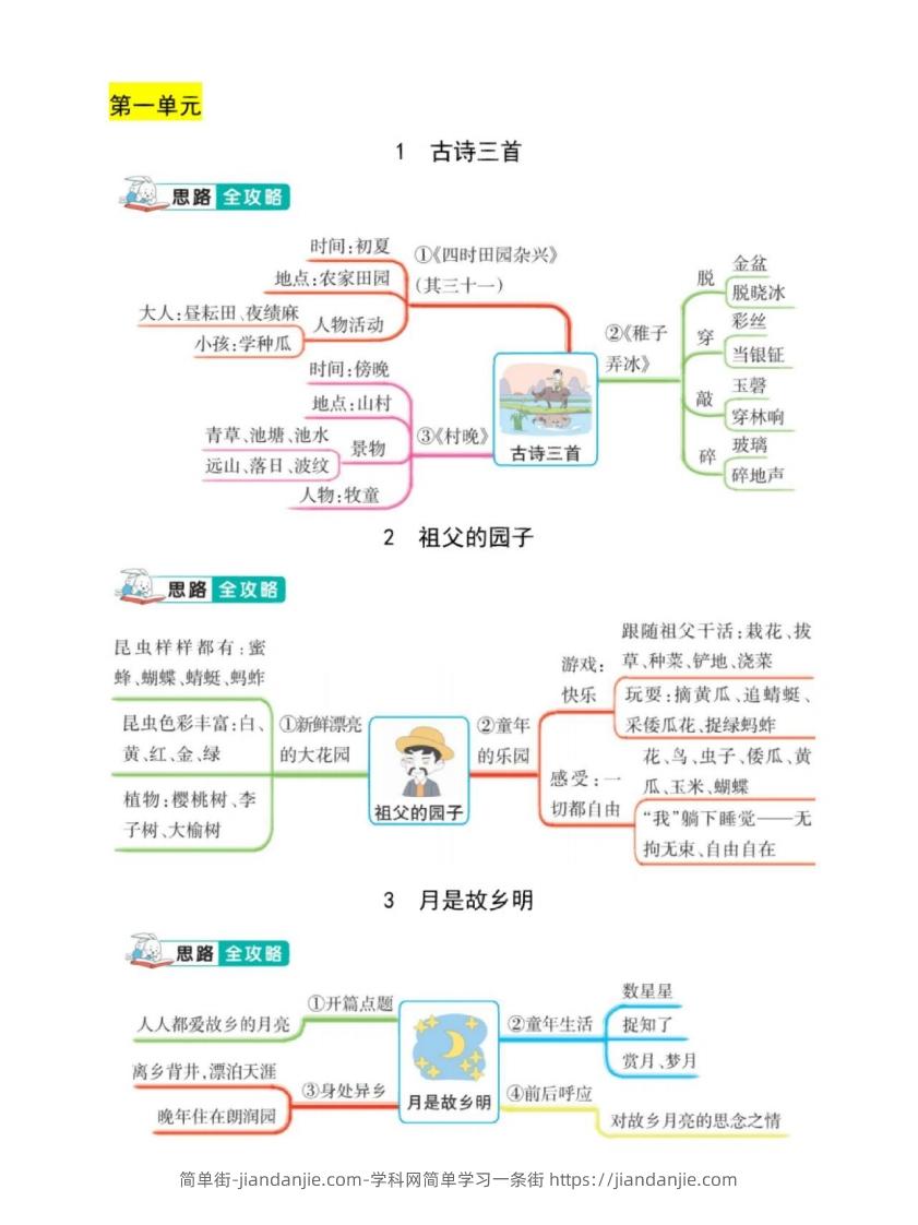 五年级下册语文课文结构思维导图-简单街-jiandanjie.com