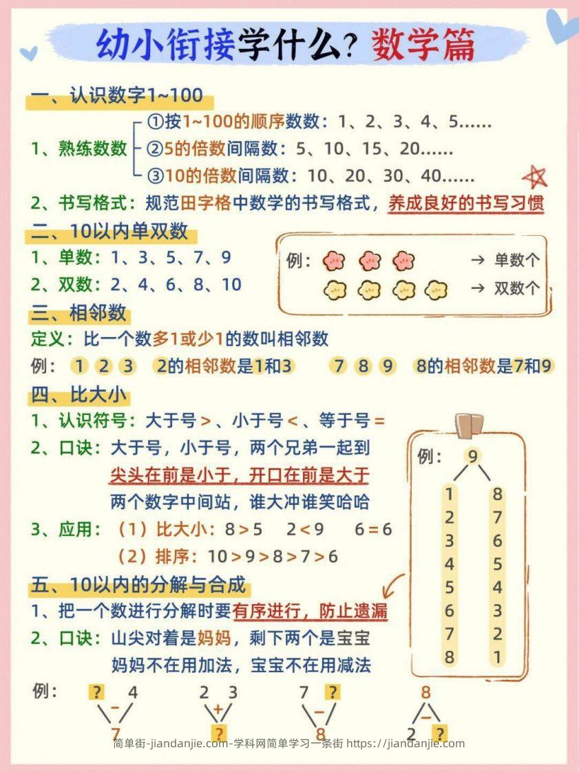 【数学】幼小衔接数学篇-简单街-jiandanjie.com