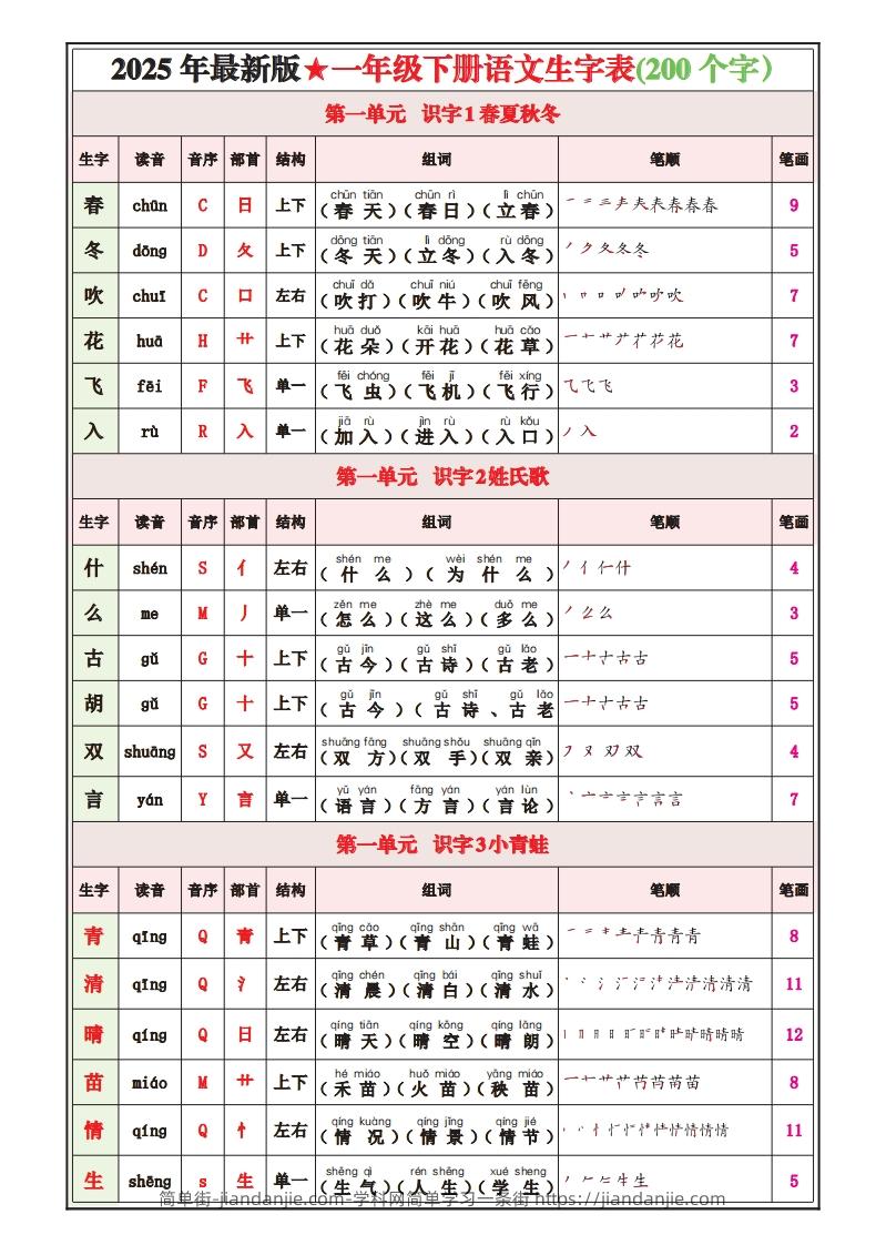 一下语文25春最新版写字表课课贴-简单街-jiandanjie.com