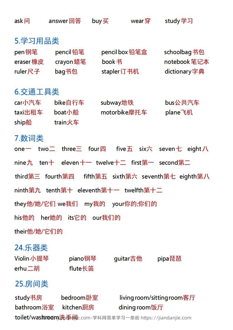 图片[2]-《小升初英语：必背单词+知识点》(1)-简单街-jiandanjie.com