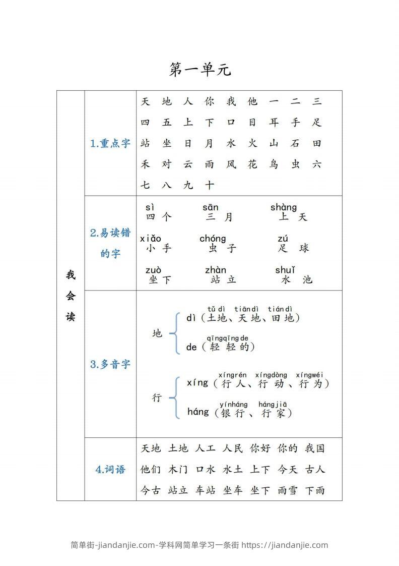图片[2]-一年级语文上重点知识锦集-简单街-jiandanjie.com