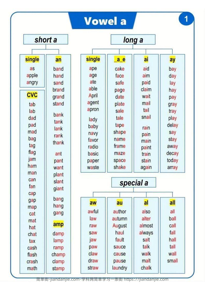 简单街-jiandanjie.com-【自然拼读】汇总表（挂图）