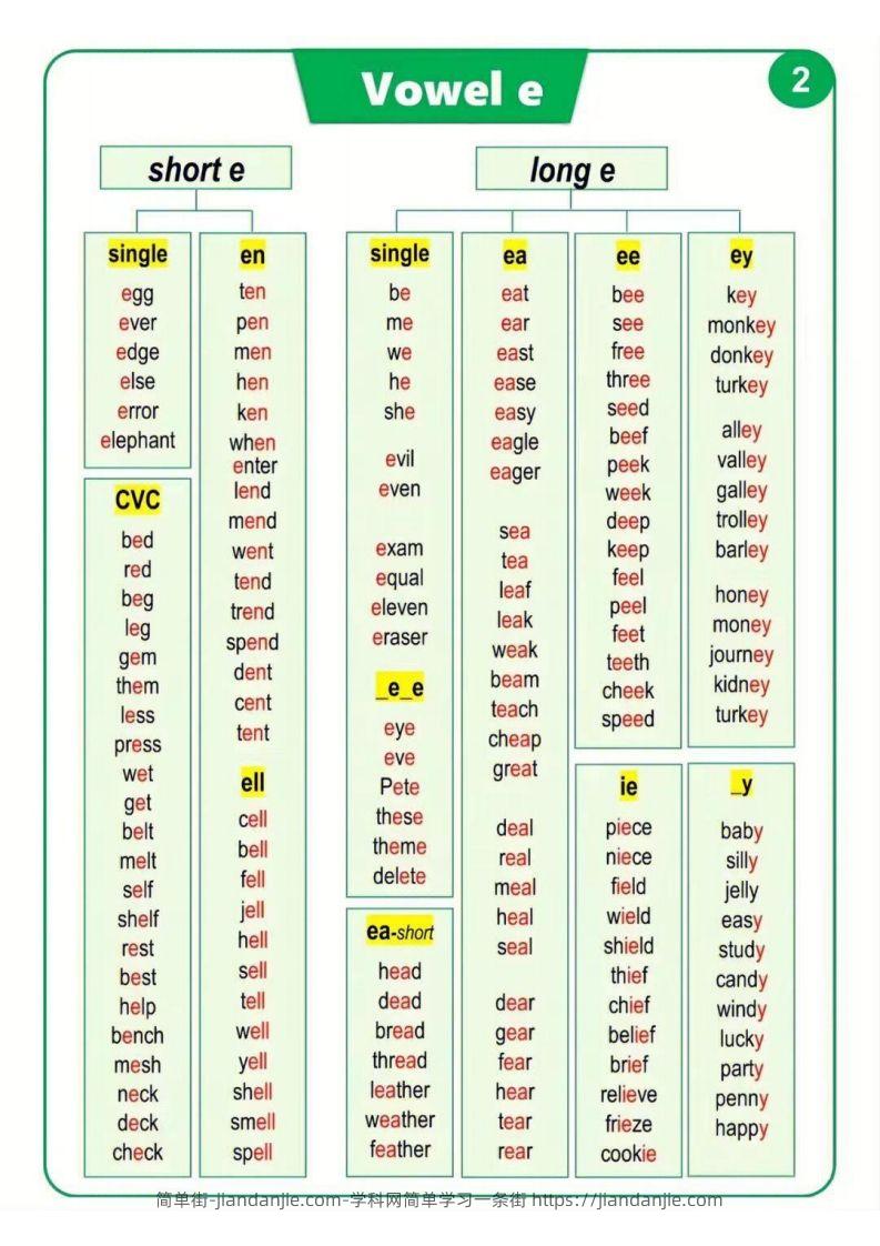图片[2]-【自然拼读】汇总表（挂图）-简单街-jiandanjie.com