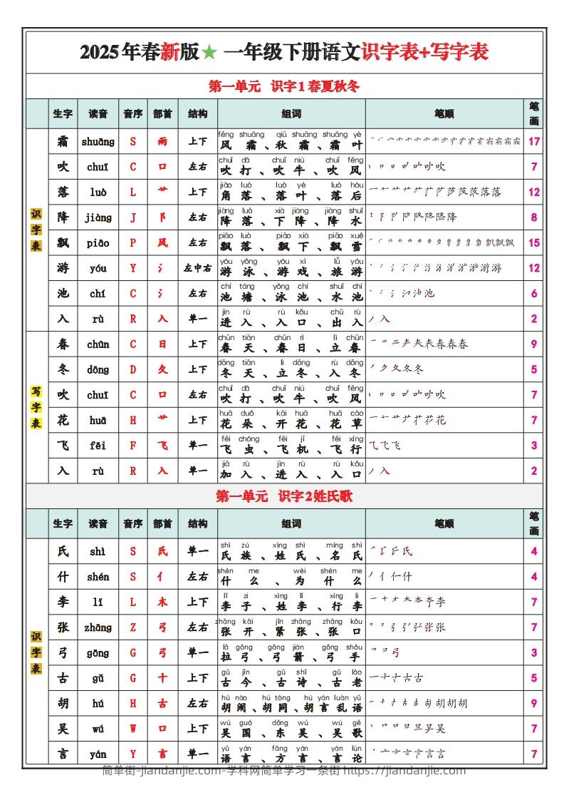 一下语文25春最新版识字表写字表-简单街-jiandanjie.com