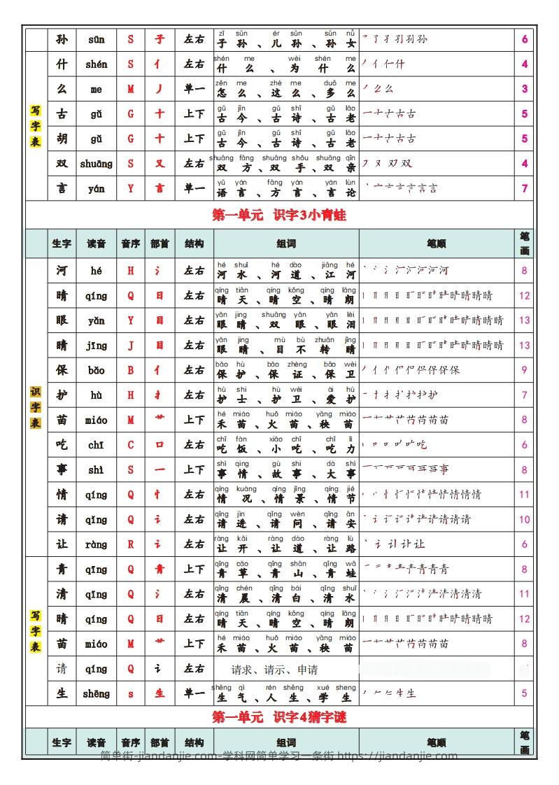 图片[2]-一下语文25春最新版识字表写字表-简单街-jiandanjie.com